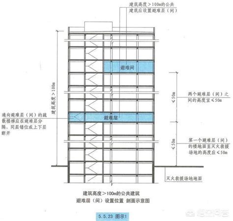 建築物樓層高度